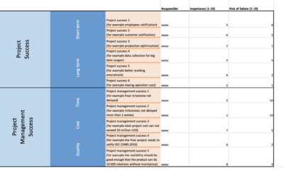 Is Project Success the same as Project Management Success?