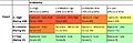 Thumbnail for version as of 14:09, 19 February 2022