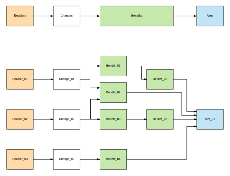 File:Benefits Map.png