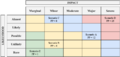 Thumbnail for version as of 15:33, 19 February 2021