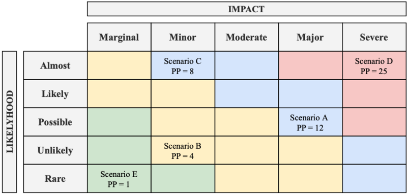 File:Contingency PPA.png