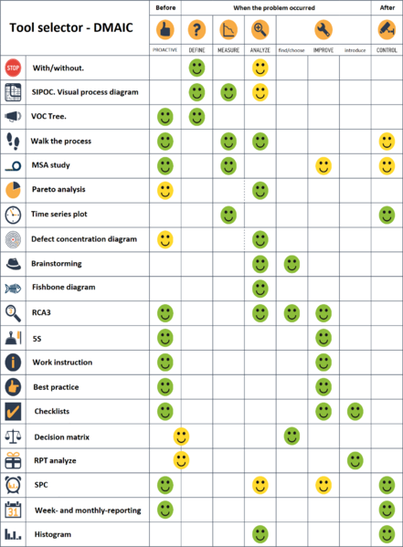 File:DMAIC.png