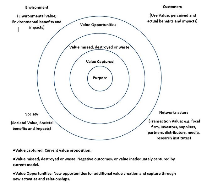 File:SimplifiedToolMapping2.jpg