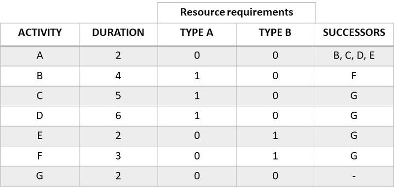 File:Activity-relationship.jpg