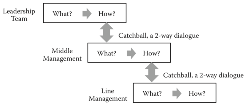 File:Catchball.png