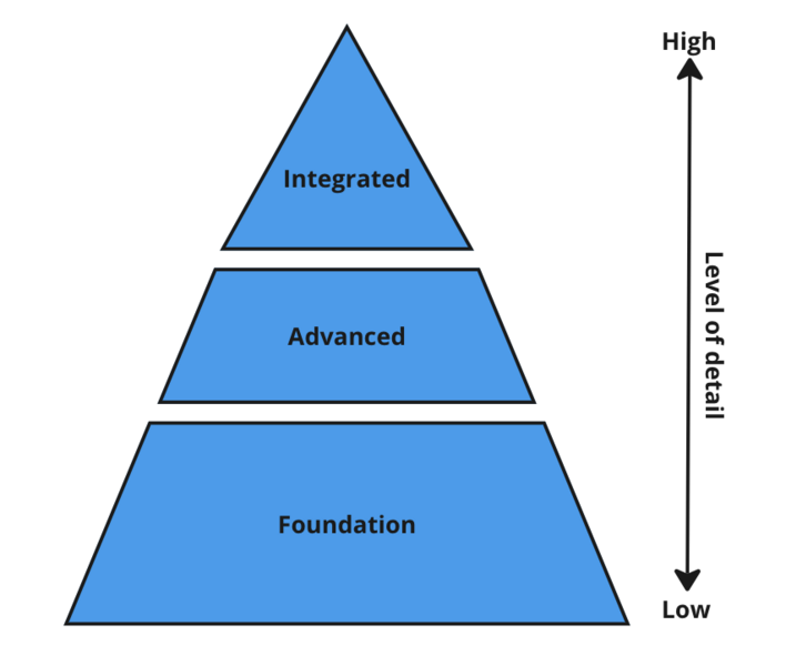 File:Complexity level.png