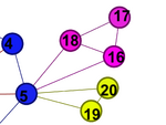 Information broker