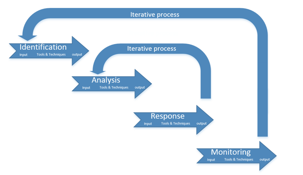 Ideation tools application