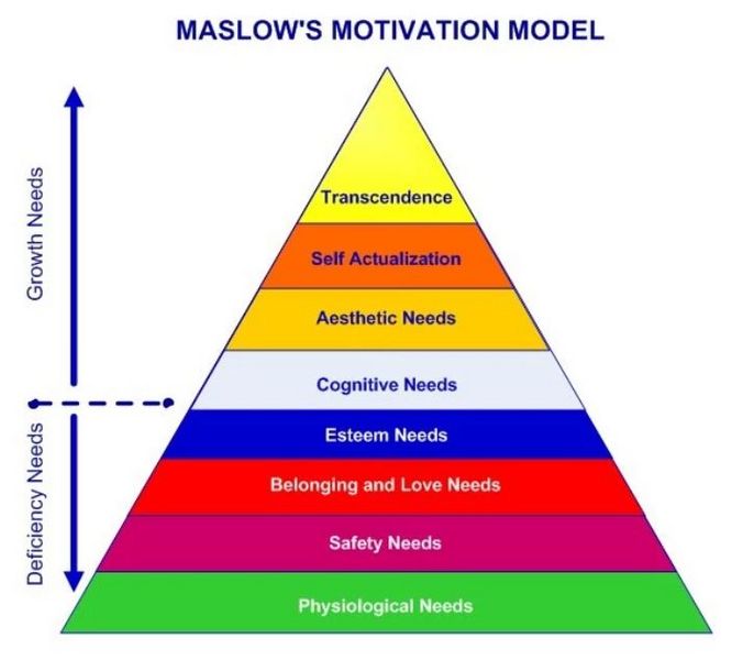 File:Maslow 3.jpg