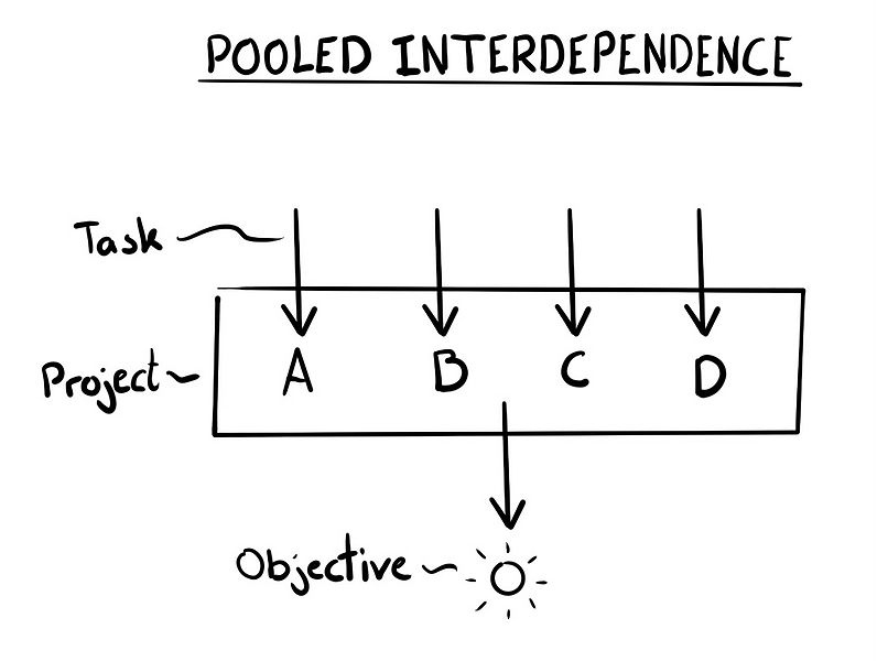 File:PooledInterdependenceModel.jpg
