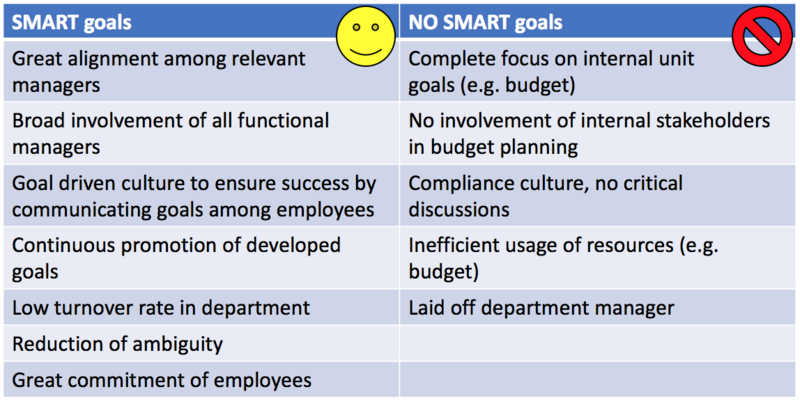 File:SMARToutcomes.png