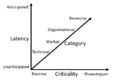 Thumbnail for version as of 13:13, 20 February 2021