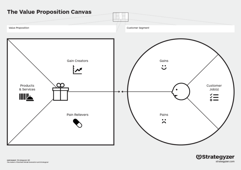 File:Value Propositon Canvas 20.png