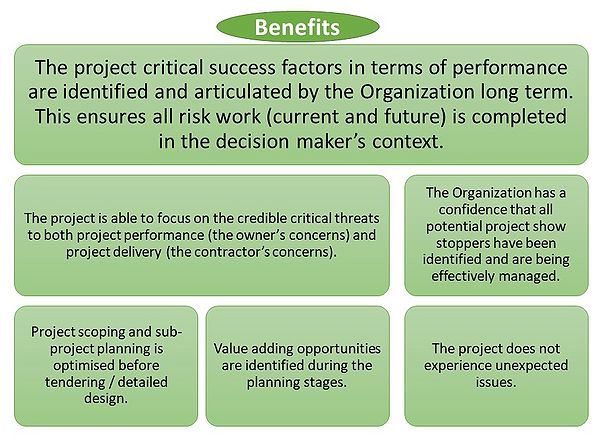 https://www.r2a.com.au/risk-management-framework-project-due-diligence