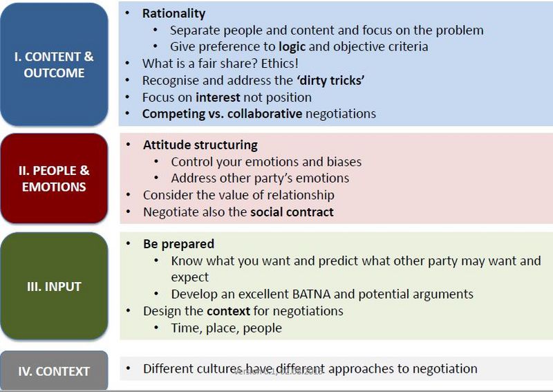 File:Negotiation-techniques.JPG