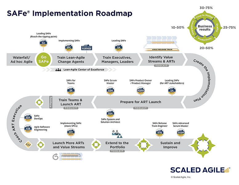 File:SAFe-implementation-roadmap.jpg