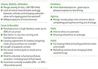 The individual factors