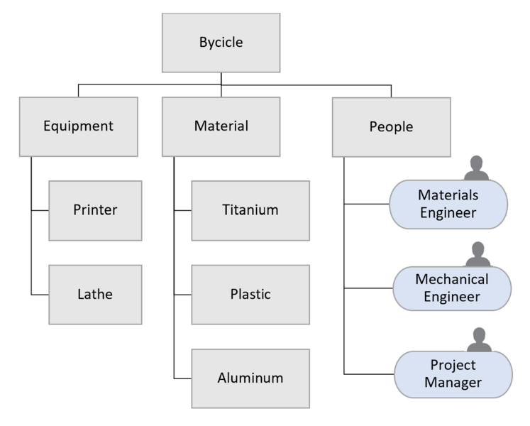File:ResourceBS.png