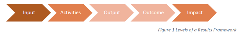 File:Results framework.png