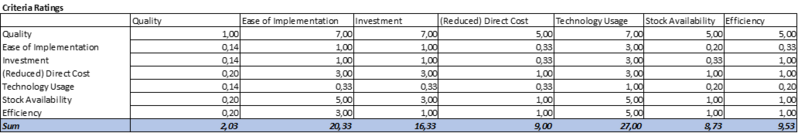 File:3 CriteriaRating Small.png