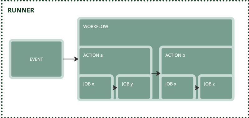 File:GhActions.png