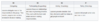 Figure 1 - Leadership Styles of Situational Leadership I