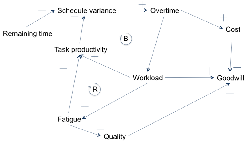 File:CLD project.png