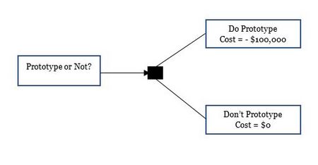 Figure 1 - Planned Value Curve