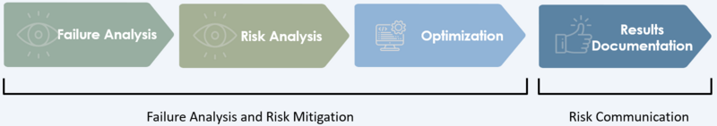File:Procedure of FMEA 2.PNG