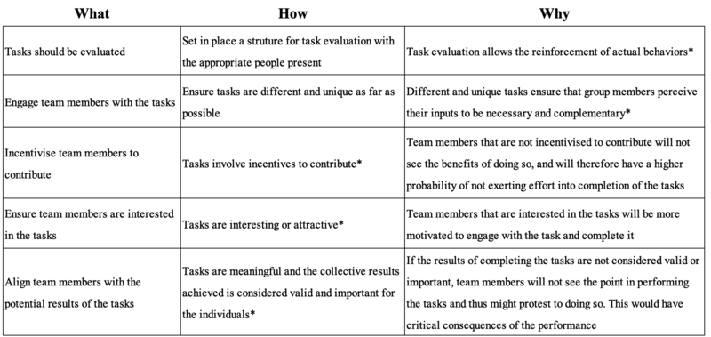 File:Task-Factors.png
