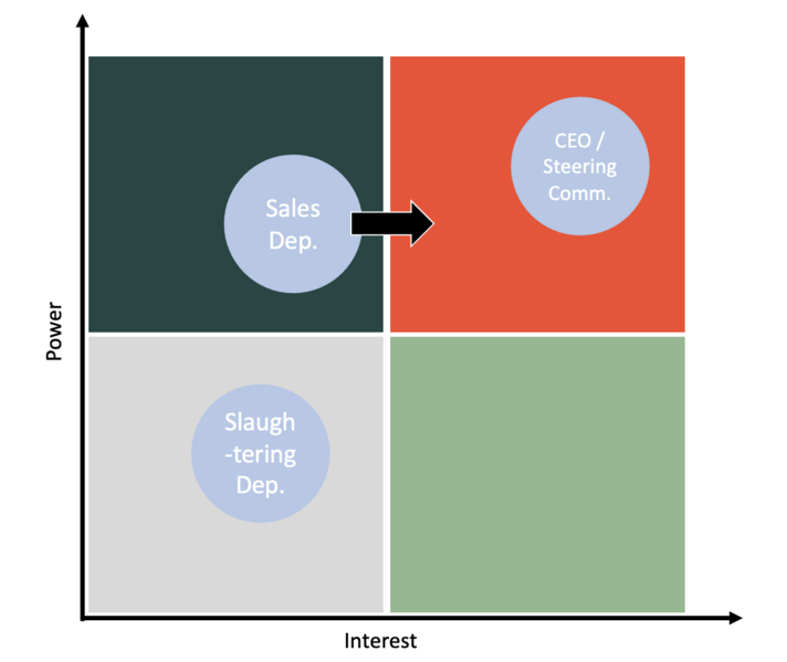 File:PowerInterestGrid.png