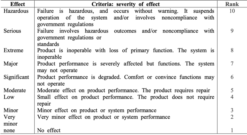 File:Severity scale.png