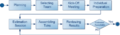 Thumbnail for version as of 11:58, 20 February 2022