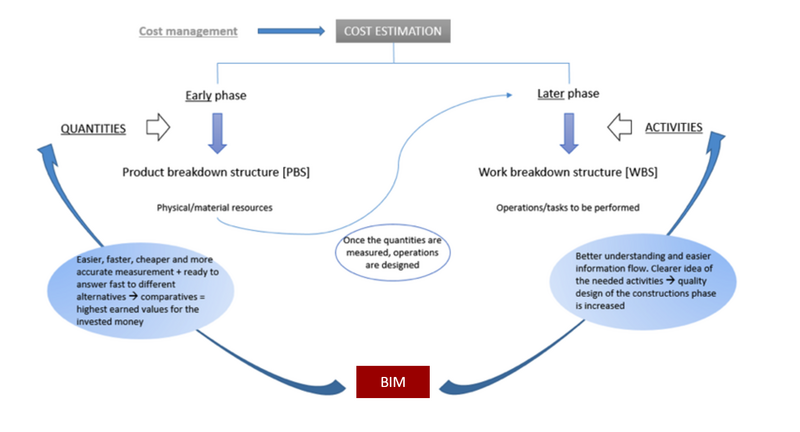 File:BIM cost.png