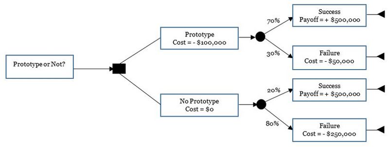 File:Changenode.jpg