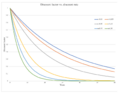 Thumbnail for version as of 17:33, 6 April 2023