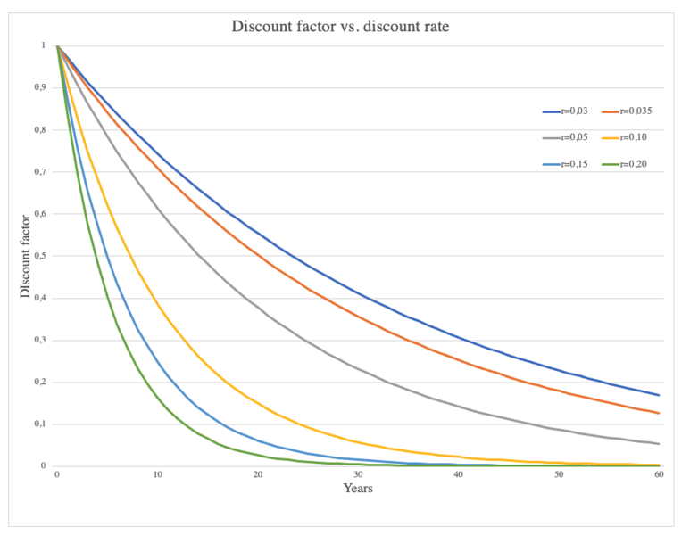 File:Discointrate.png