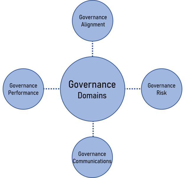 File:Domain.png