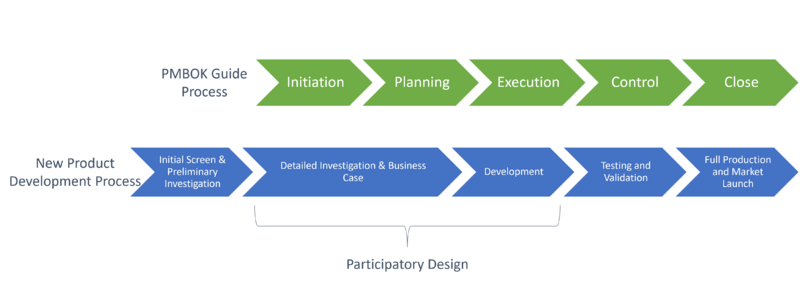 File:PDInPM.png