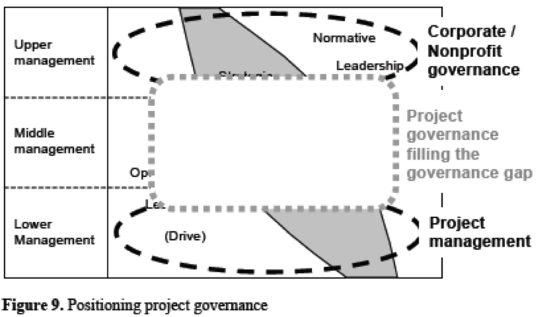 File:Project gov relation 2.png