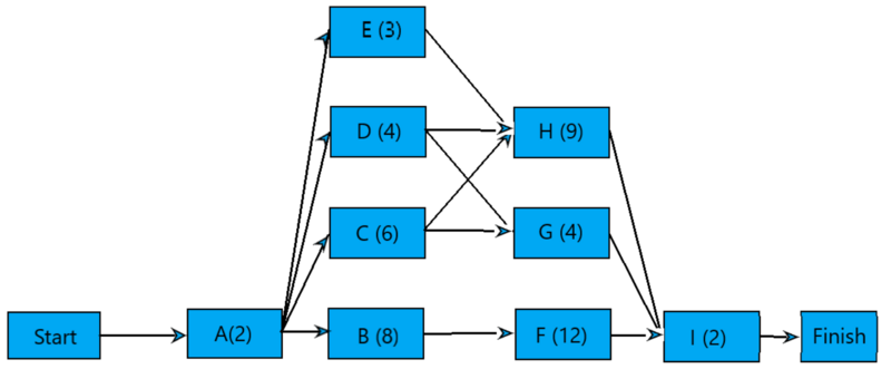 File:ResourceAON.png