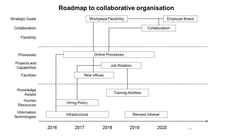 File:Roadmap Example Step 08.png