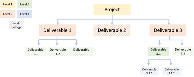 File:StructureWBS.png
