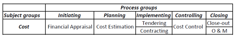 File:Cost management.PNG