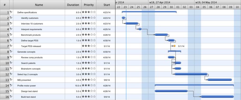 File:Gantt-chart-template.png