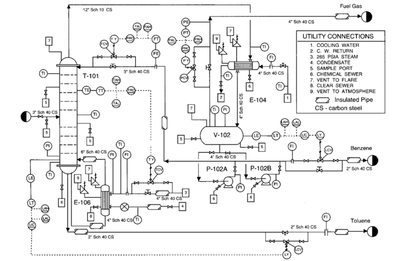 File:Piping and Instrumentation Diagram for the production of benzene by the hydrodealkylation of toluene.PNG