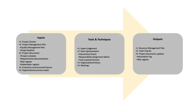File:PlanResource.png