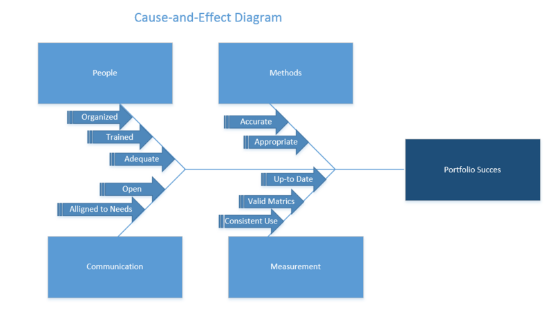 File:Cause-and-Effect Diagram.PNG