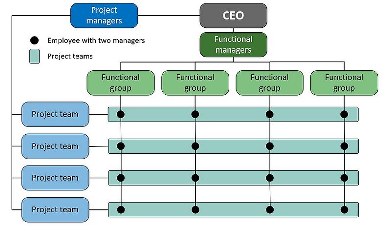 File:MatrixStructure2.JPG