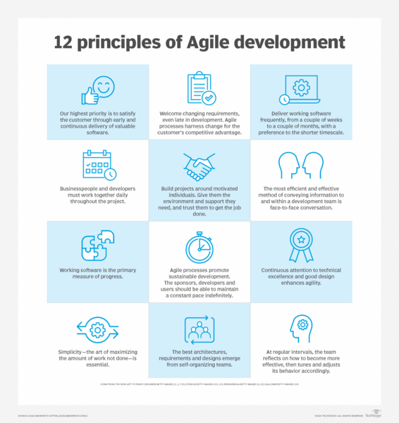 File:12 principles of agile development-f.png